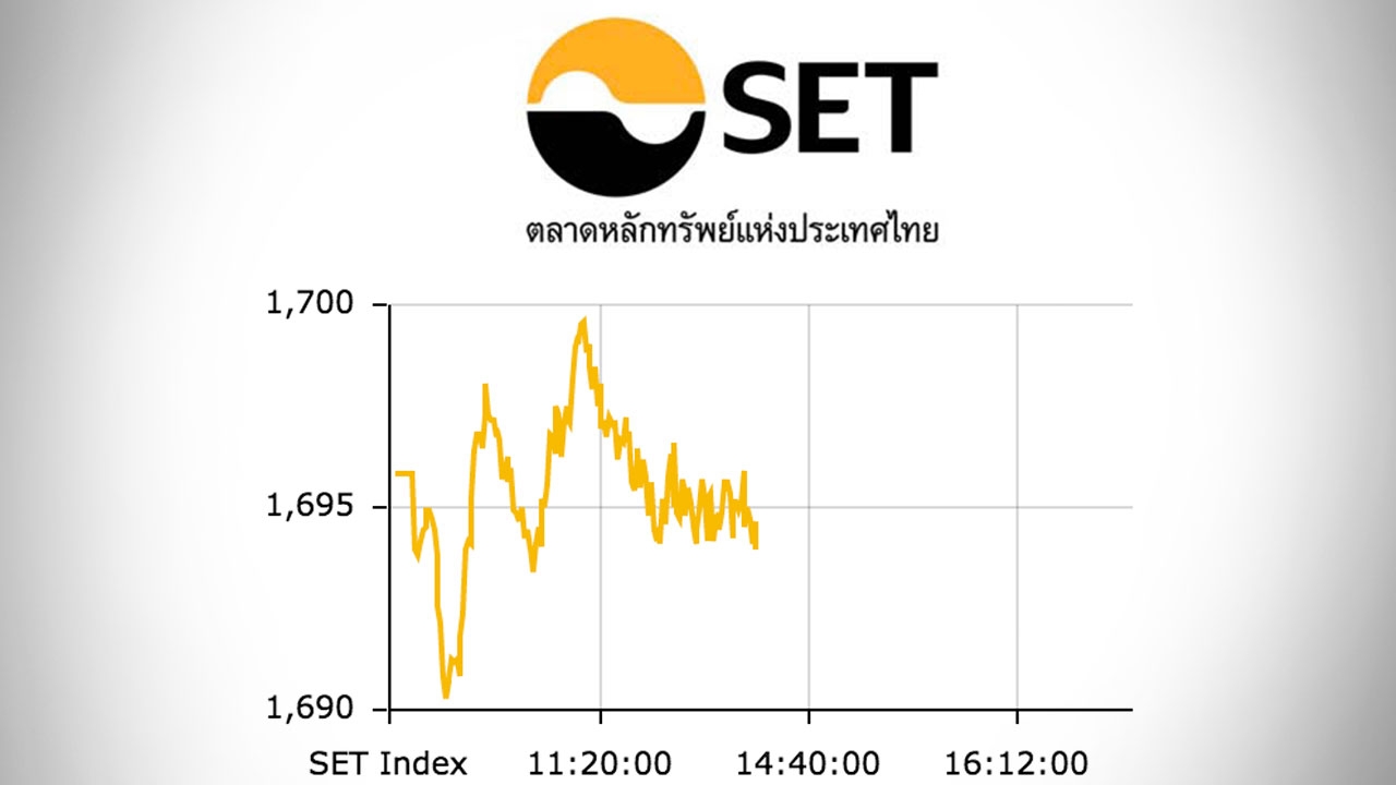 หุ้นไทยปิดตลาดเช้าปรับลด 1.85 ดัชนีอยู่ที่ 1,693 จุด