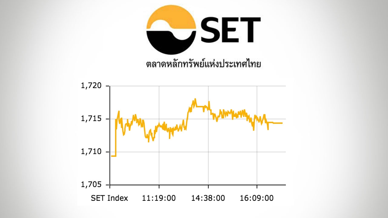 หุ้นไทยปิดตลาดบ่าย ปรับขึ้น 5.00 ดัชนีอยู่ที่ 1,714 จุด