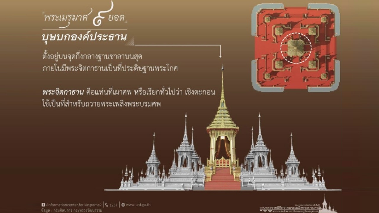 พระจิตกาธานคืออะไร...และอยู่ส่วนไหนในพระเมรุมาศ?