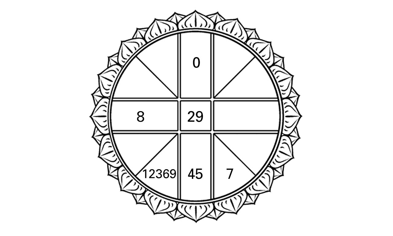 ดวงดาวของท่าน 17/10/60