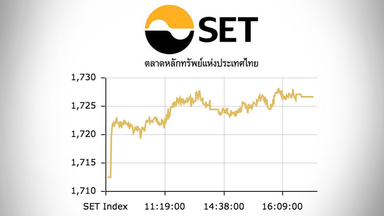 หุ้นไทยปิดตลาดบ่าย พุ่งขึ้น 14.19 ดัชนีอยู่ที่ 1,726 จุด