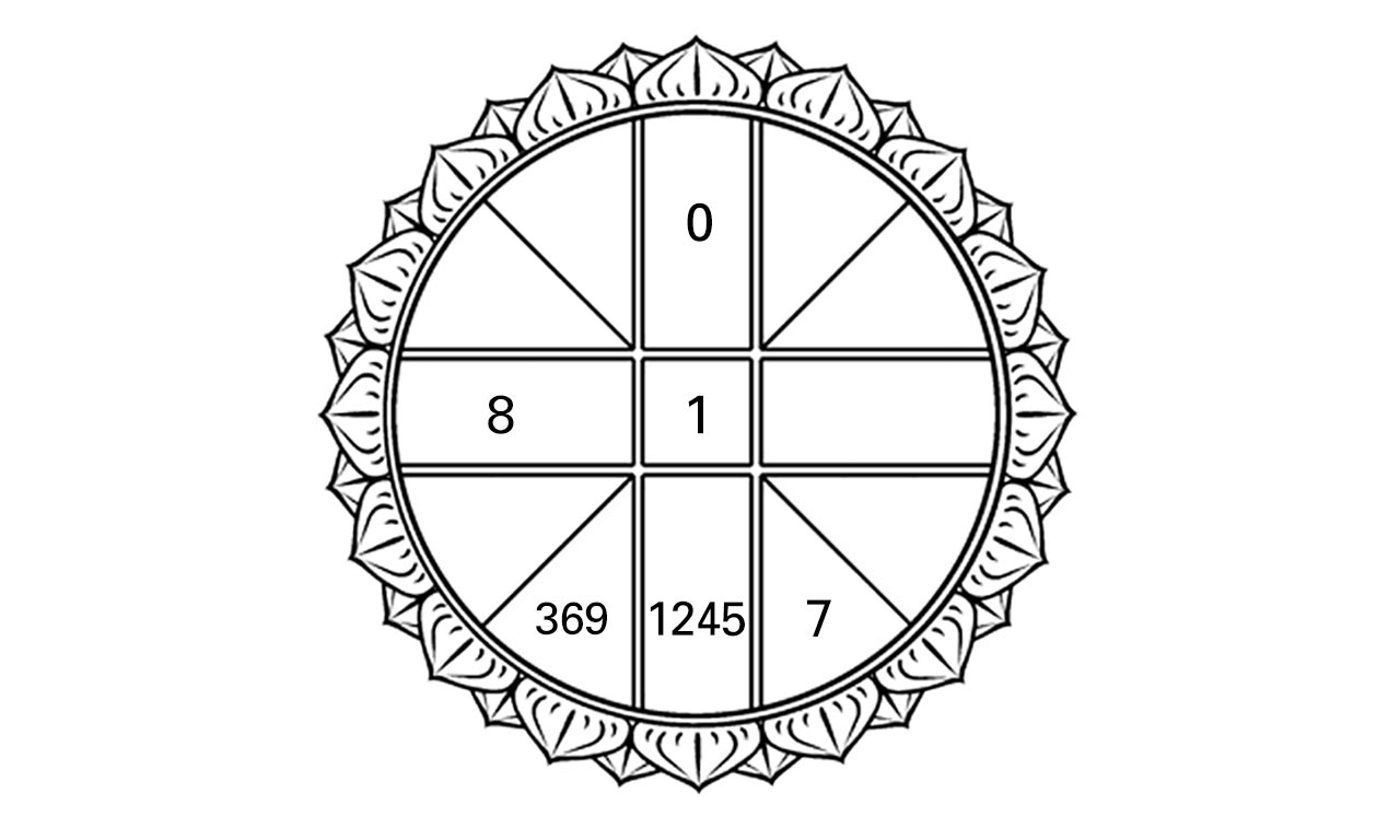 ดวงดาวของท่าน 19/10/60