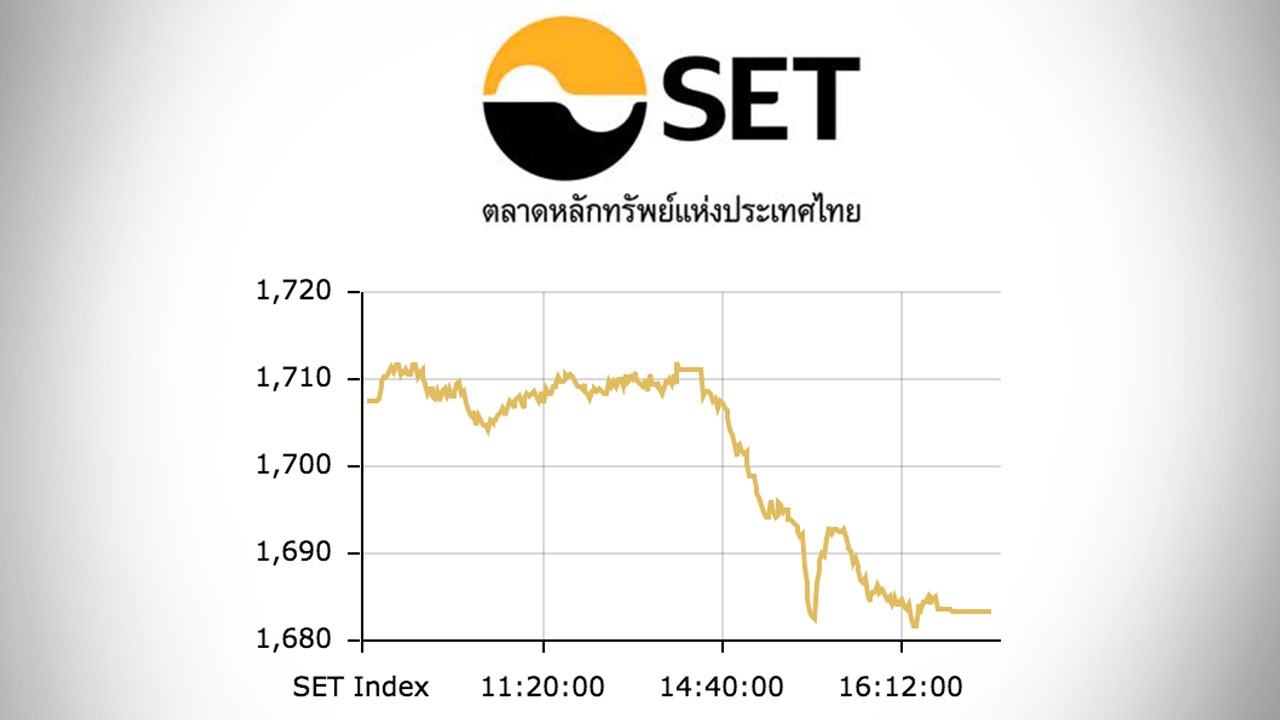 หุ้นไทยปิดตลาดบ่าย ร่วง 24.10 ดัชนีอยู่ที่ 1,683 จุด