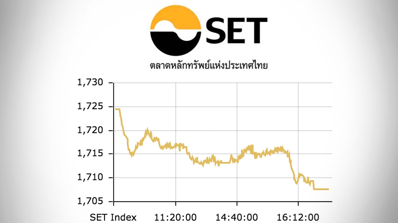 หุ้นไทยปิดตลาดบ่าย ปรับลด 16.94 ดัชนีอยู่ที่ 1,707 จุด