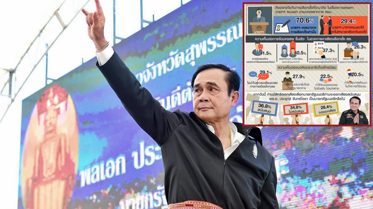 โพล เผยคนหวั่นจัดมหรสพหาเสียง เปิดช่องโกง ย้ำนายกฯ ต้องมาจากเลือกตั้ง