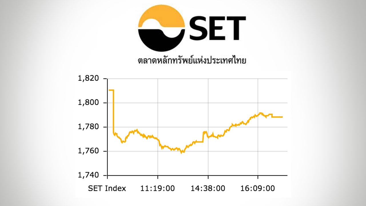 หุ้นไทยปิดตลาดบ่าย ร่วงหนัก 21.89 ดัชนีอยู่ที่ 1,788 จุด
