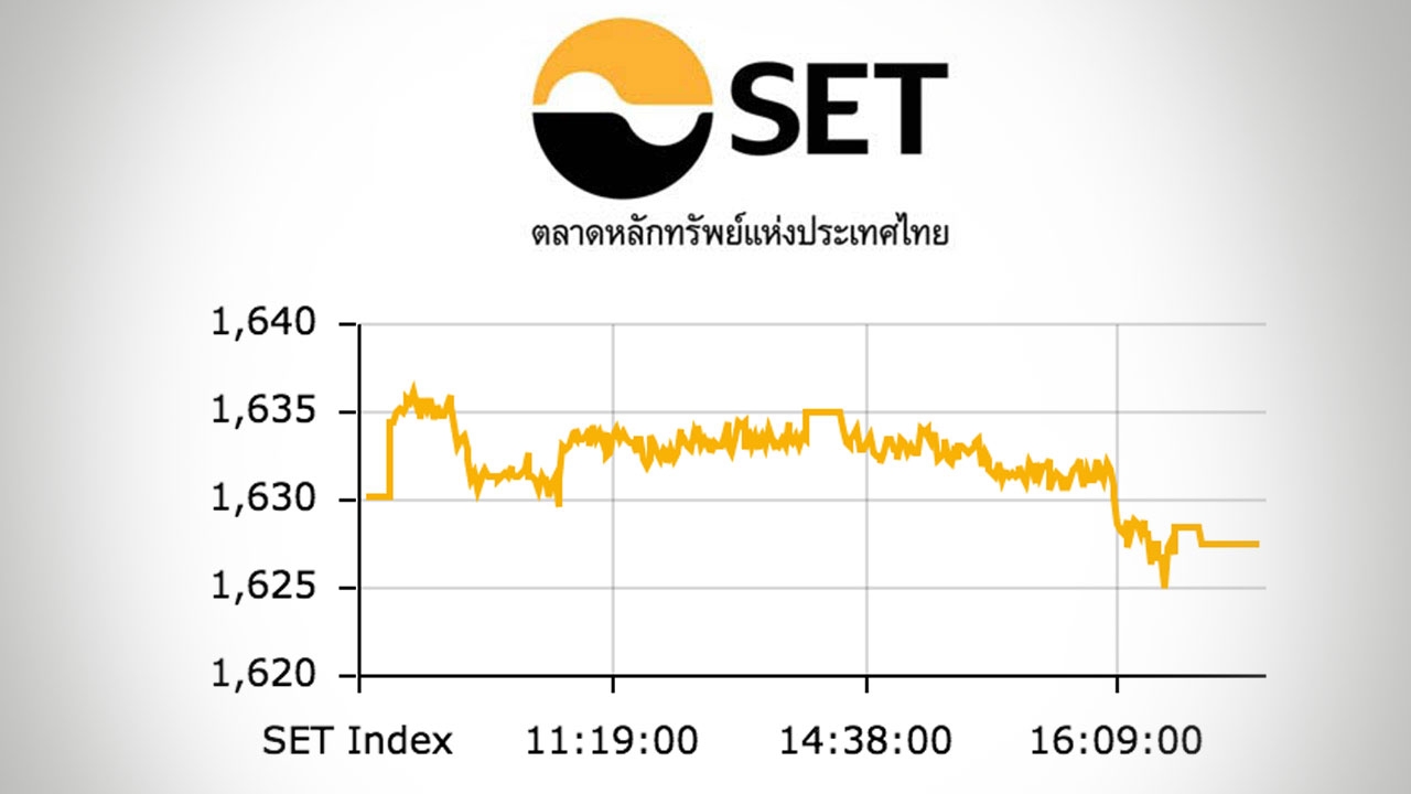 หวั่นหลังเลือกตั้งวุ่นวาย หุ้นไทยไร้ปัจจัยหนุน ปิดร่วง 2.96 จุด