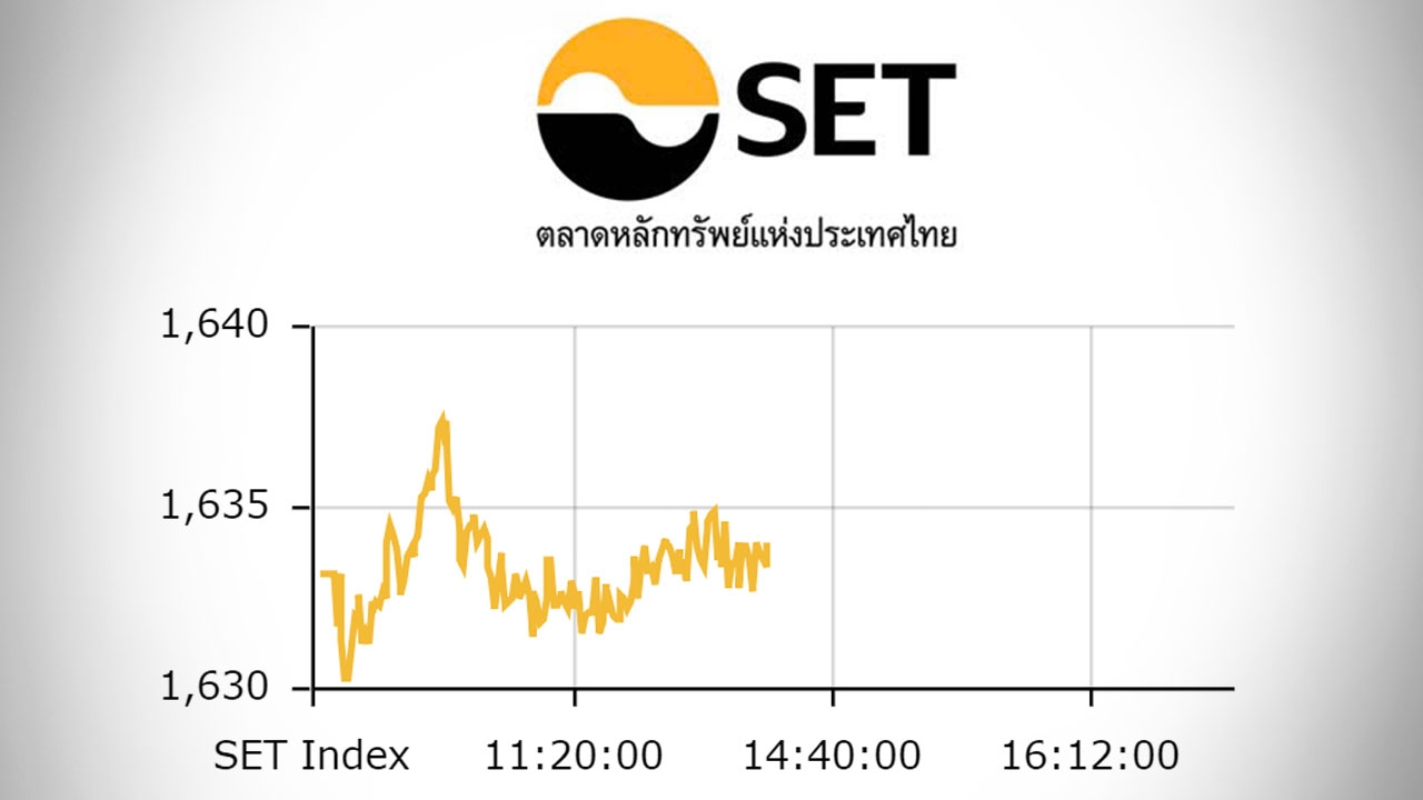 หุ้นไทยปิดตลาดเช้า ปรับขึ้น 0.82 ดัชนีอยู่ที่ 1,634 จุด