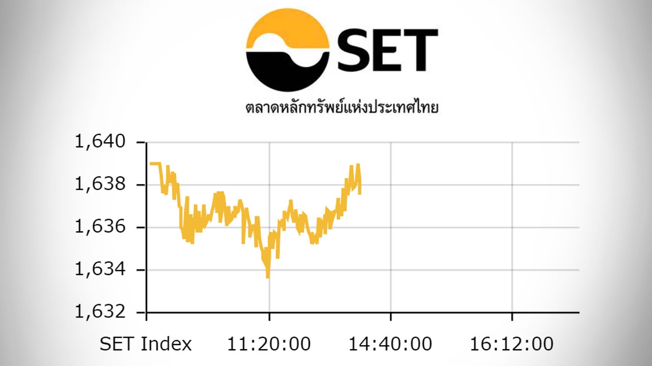 หุ้นไทยปิดตลาดเช้า ปรับลด 1.48 ดัชนีอยู่ที่ 1,637 จุด 