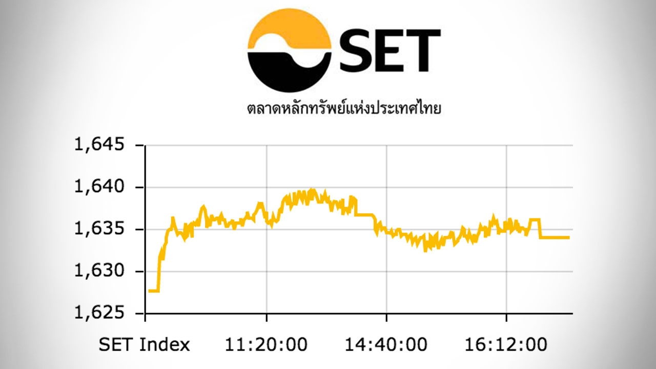 หุ้นไทยปิดตลาดบ่าย ปรับขึ้น 6.38 ดัชนีอยู่ที่ 1,634 จุด