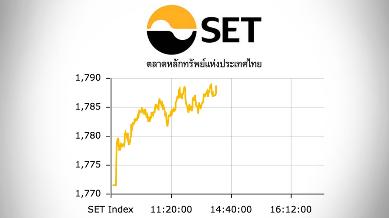 หุ้นไทยปิดตลาดเช้า ปรับขึ้น 17.23 ดัชนีอยู่ที่ 1,788 จุด