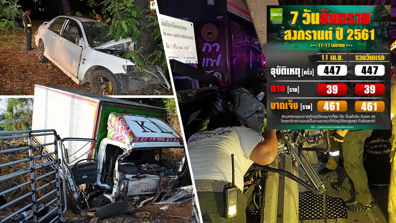 'สังเวยสงกรานต์' ตายแล้ว 39 ราย เจ็บอีก 461 สาเหตุหลักเมาแล้วขับ!  