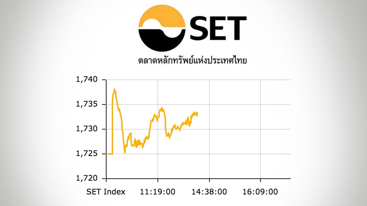 หุ้นไทยปิดตลาดเช้า ปรับขึ้น 7.65 ดัชนีอยู่ที่ 1,732 จุด