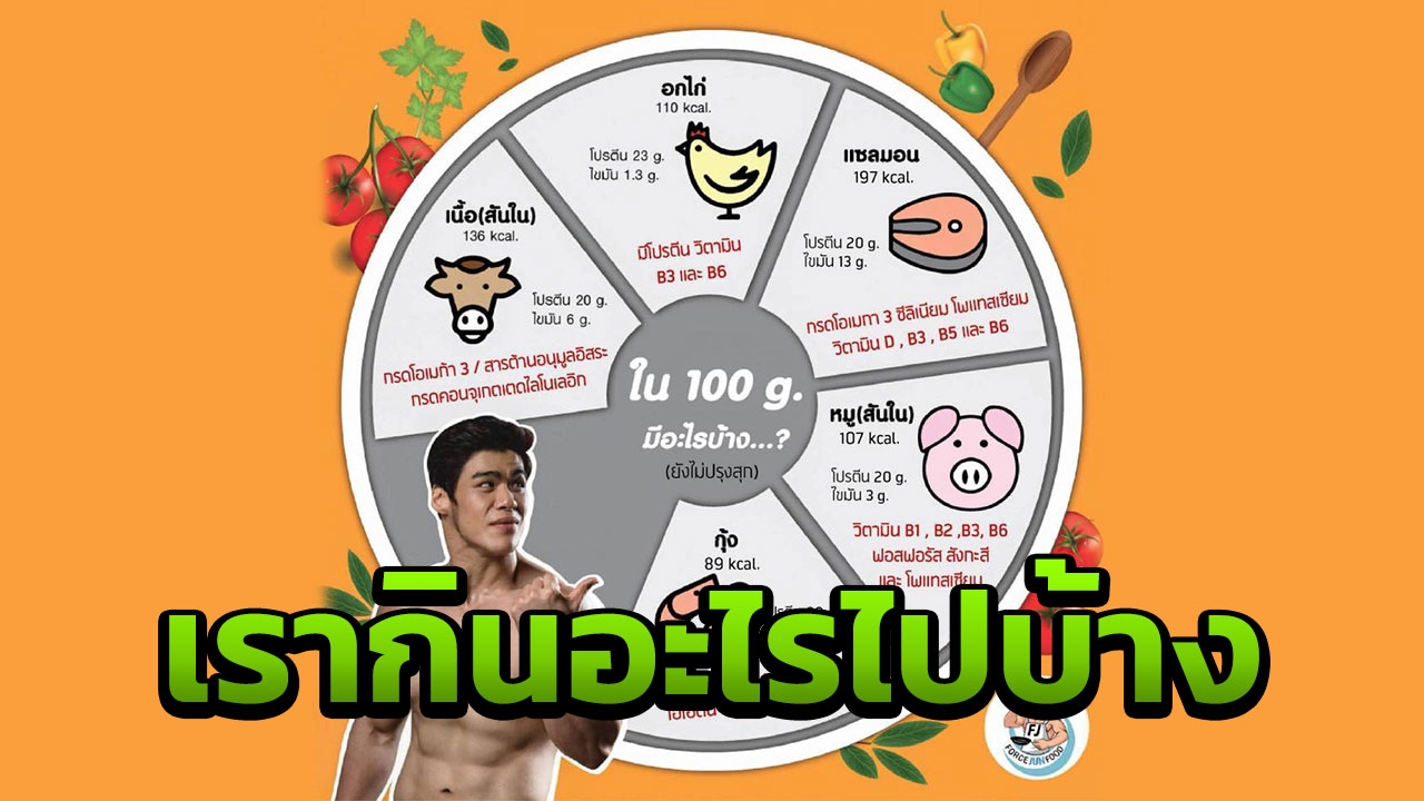 กินอะไรเข้าไปบ้าง! เทรนเนอร์จัน เปิดวิธีคํานวณแคลอรีคุมน้ำหนัก 