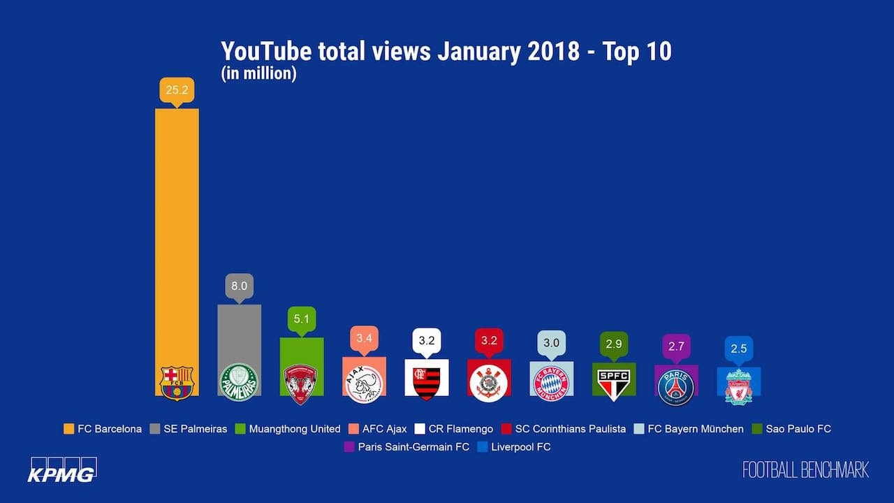 กระหึ่ม! 'กิเลน' ผงาดอันดับ 3 โลก ยอดผู้ชมผ่าน YouTube