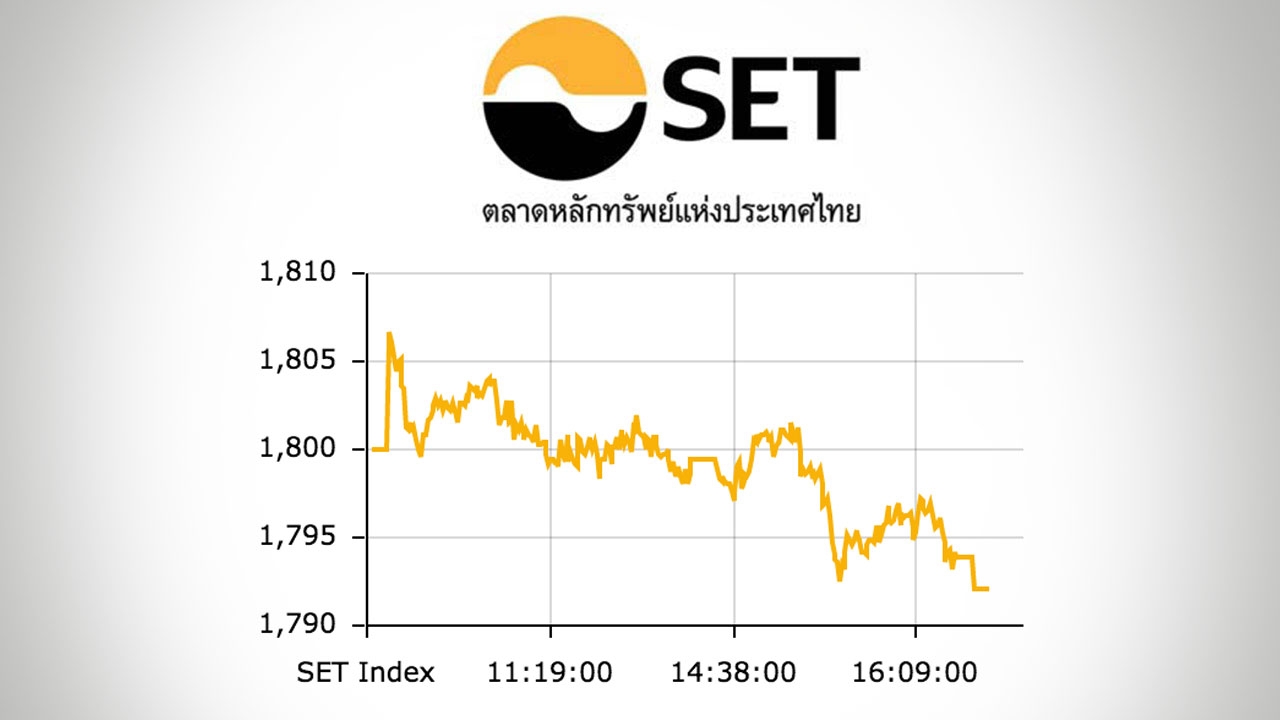 หุ้นไทยปิดตลาดบ่าย ปรับลด 7.94 ดัชนีอยู่ที่ 1,792 จุด 