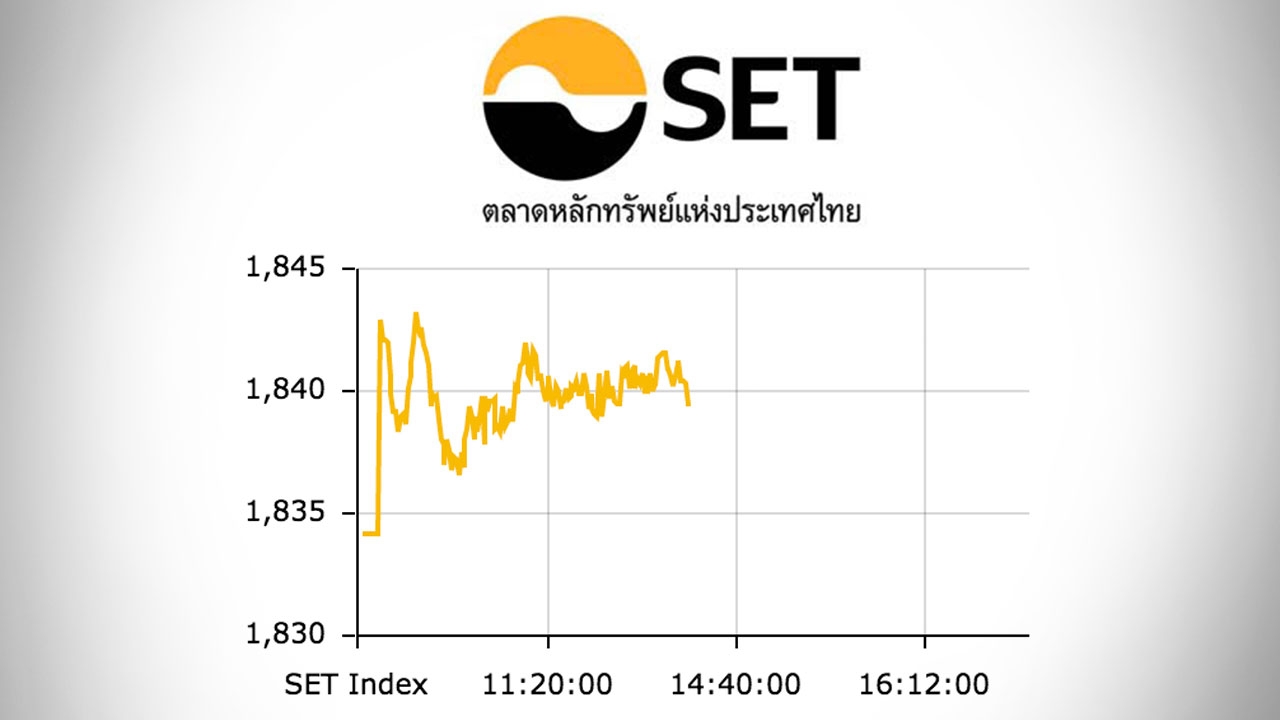 หุ้นไทยปิดตลาดเช้าปรับขึ้น 5.23 ดัชนีอยู่ที่ 1,839 จุด
