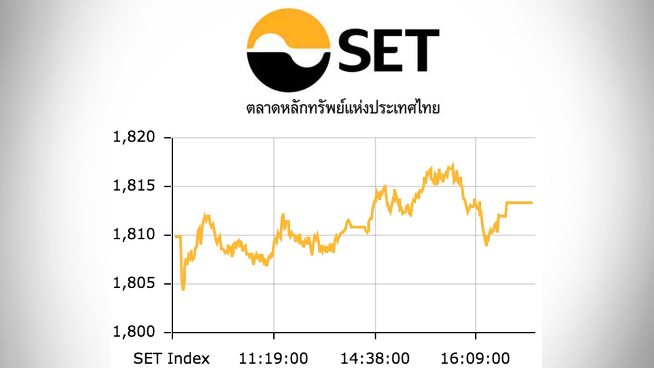 หุ้นไทยปิดตลาดบ่าย ปรับขึ้น 3.50 ดัชนีอยู่ที่ 1,813 จุด