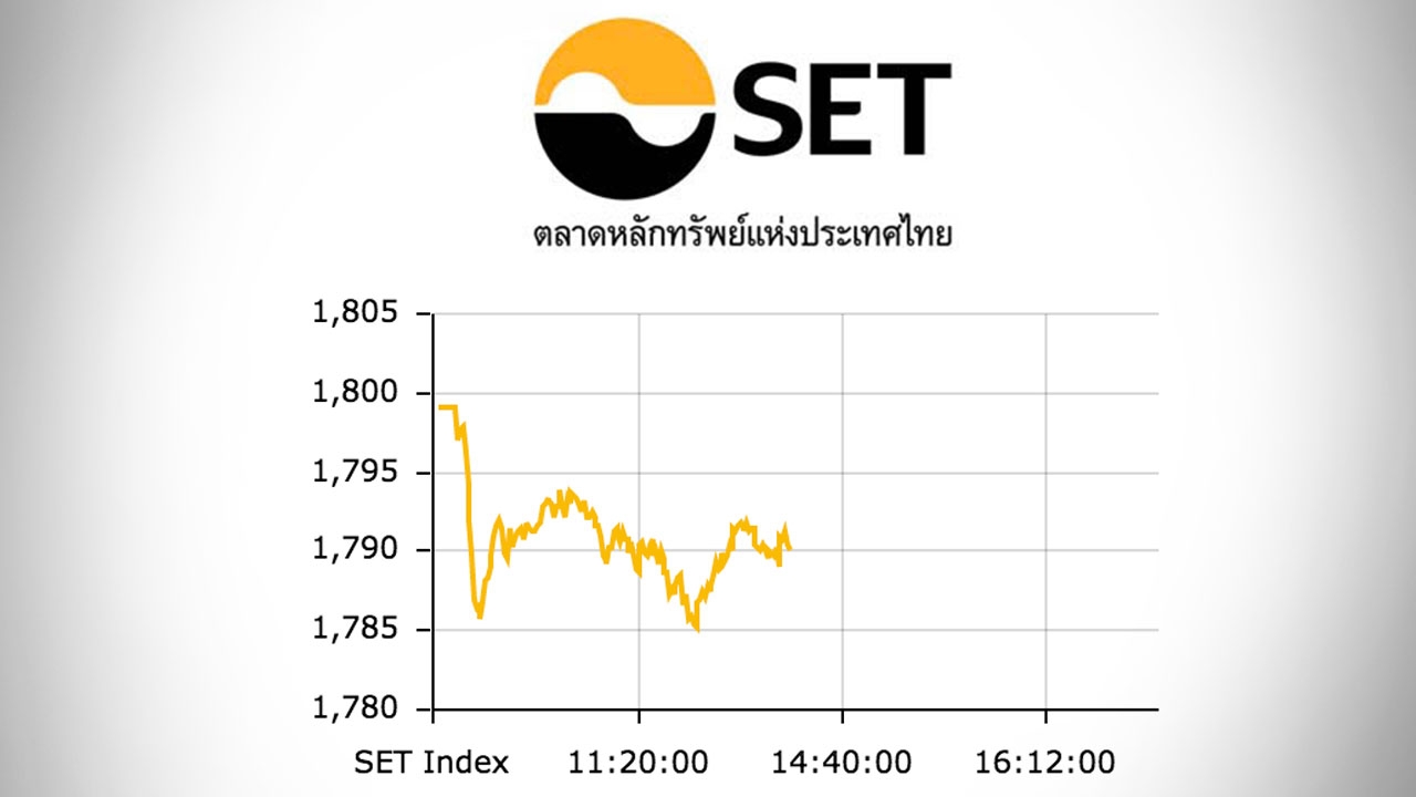 หุ้นไทยปิดตลาดเช้า ปรับลด 8.94 ดัชนีอยู่ที่ 1,790 จุด