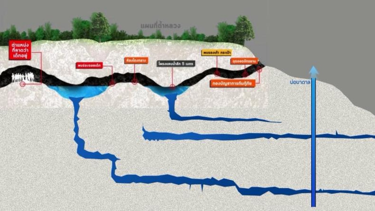 อีกกำลังสำคัญ! ส.น้ำบาดาลไทย เผย เจาะบ่อมากยิ่งสูบน้ำช่วย 13 ชีวิตได้ไว