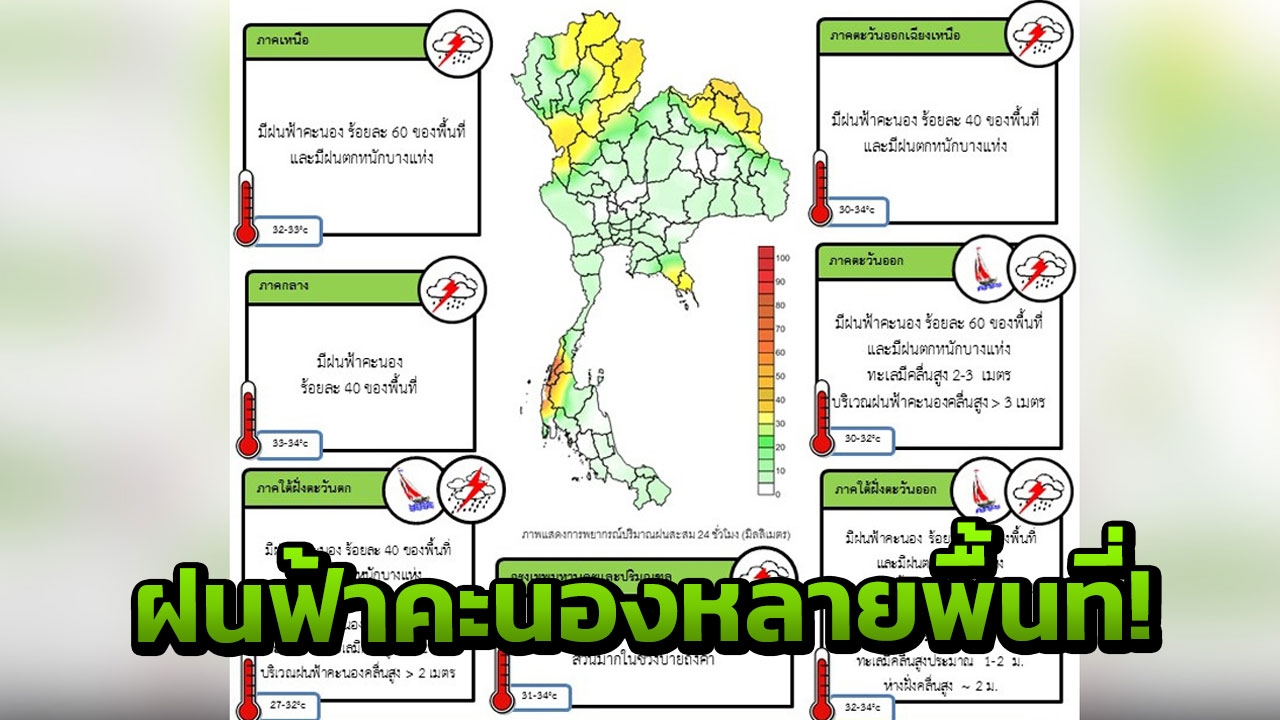 ไทย 4 ภาคฝนหนักบางแห่ง! อ่าวไทย-อันดามัน คลื่นสูง กทม.ฝน 40% 