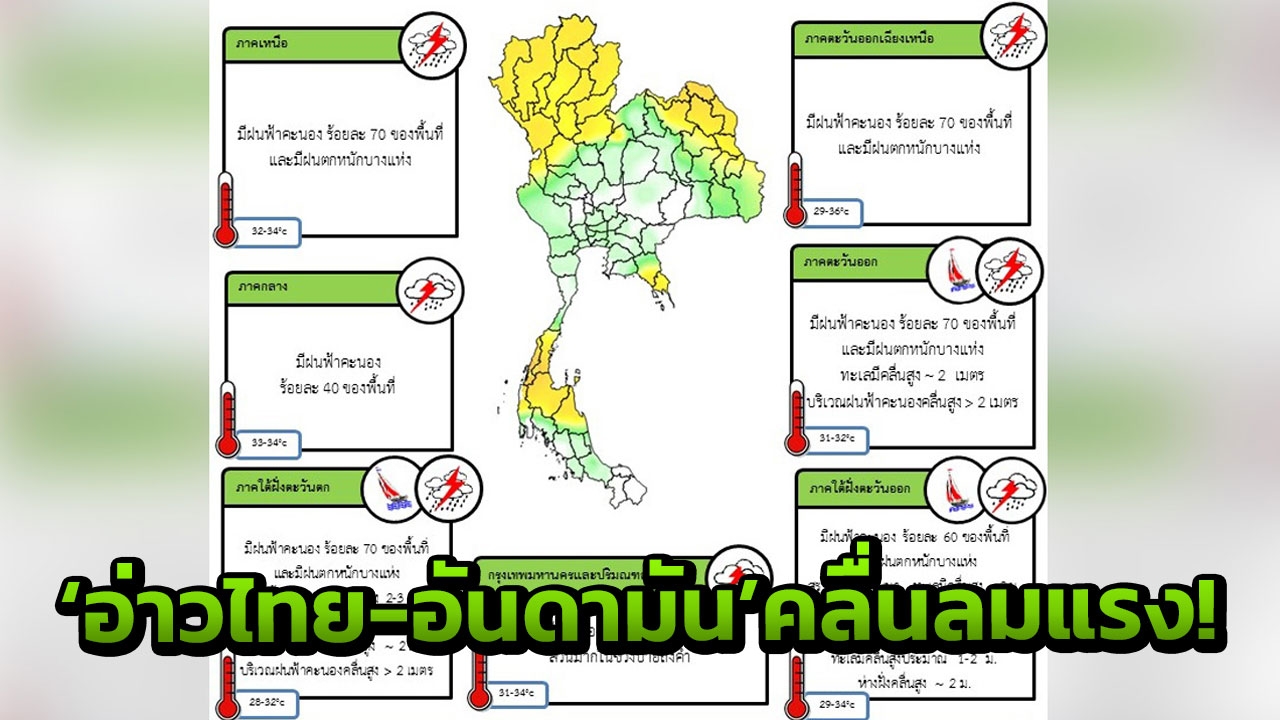 4 ภาคฝนยังหนัก! 'อ่าวไทย-อันดามัน' คลื่นสูง กทม.ฝน 60% 