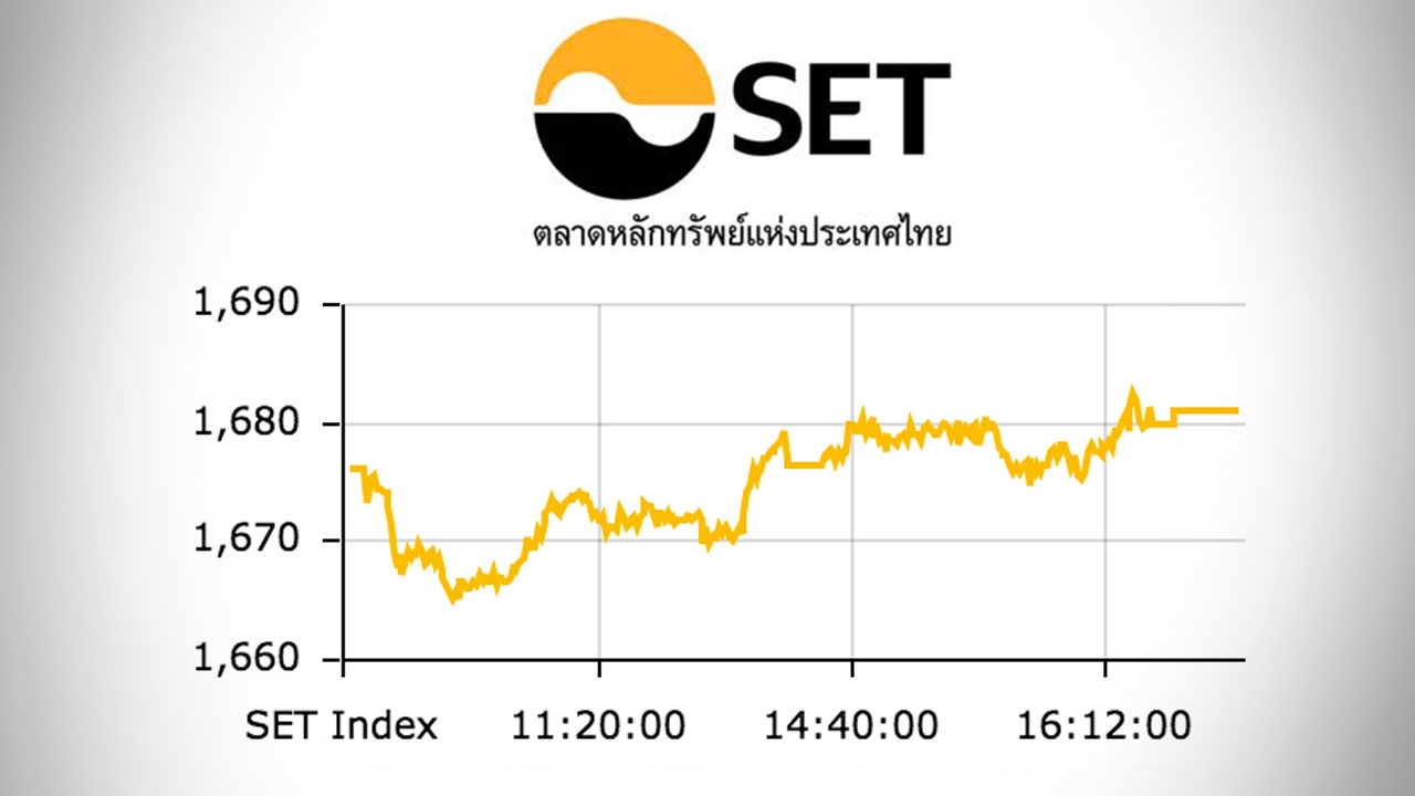หุ้นไทยปิดตลาดบ่าย ปรับขึ้น 4.67 ดัชนีอยู่ที่ 1,680 จุด