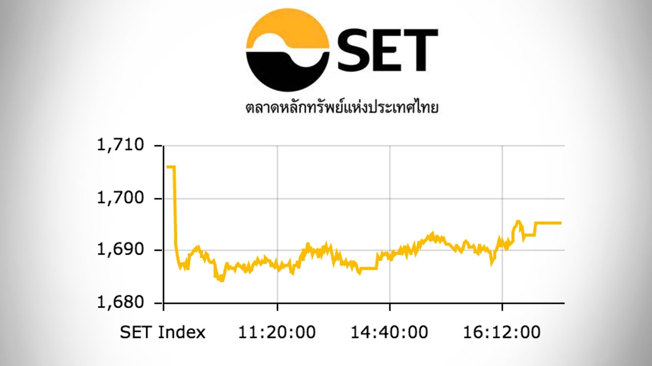 หุ้นไทยปิดตลาดบ่าย ปรับร่วง 10.61 ดัชนีอยู่ที่ 1,695 จุด