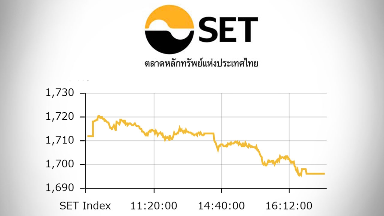 หุ้นไทยปิดตลาดบ่าย ปรับลด 15.85 ดัชนีอยู่ที่ 1,696 จุด