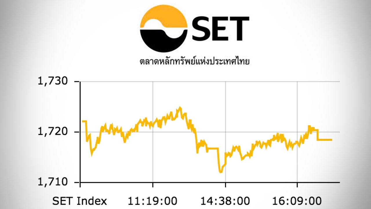 หุ้นไทยปิดตลาดบ่าย ปรับลด 3.82 ดัชนีอยู่ที่ 1,718 จุด