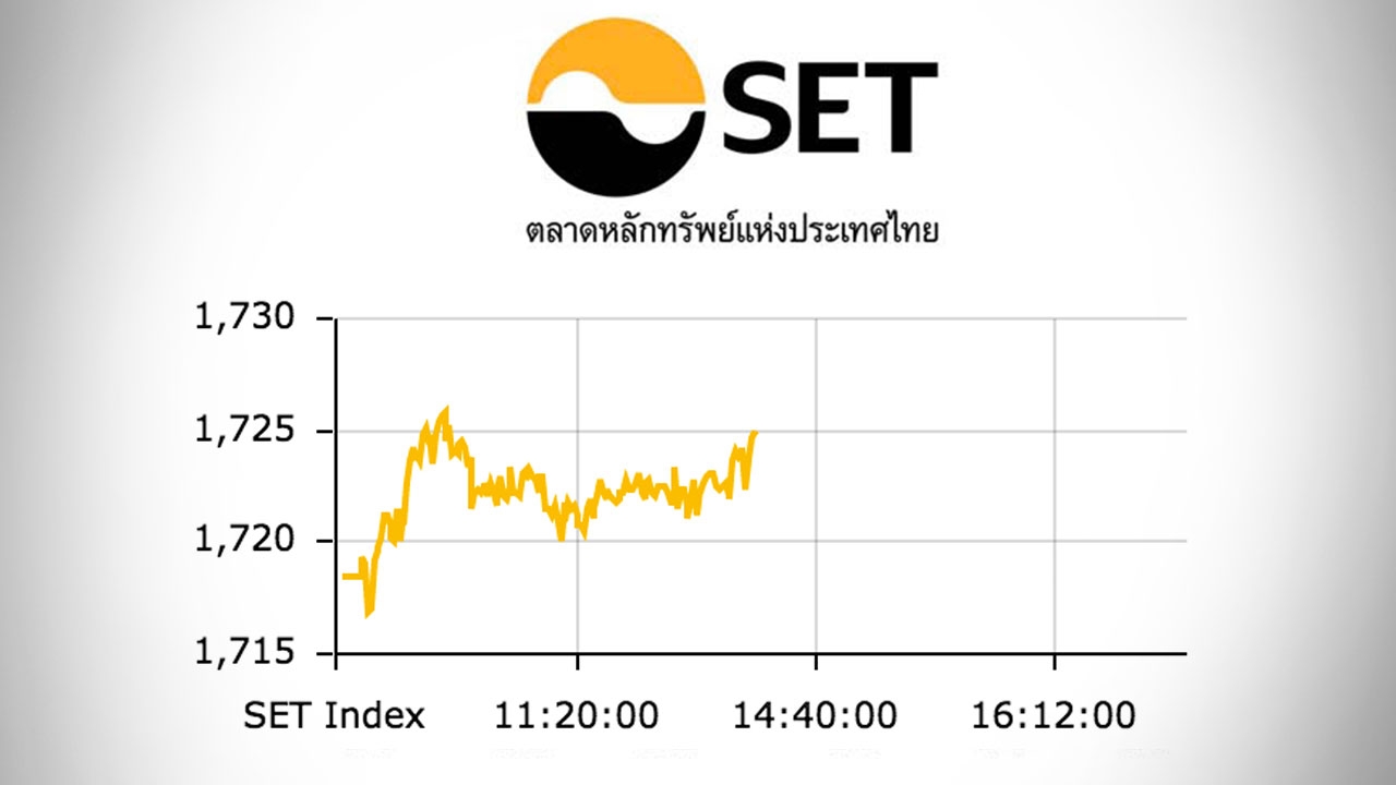 หุ้นไทยปิดตลาดเช้า ปรับขึ้น 6.35 ดัชนีอยู่ที่ 1,724 จุด