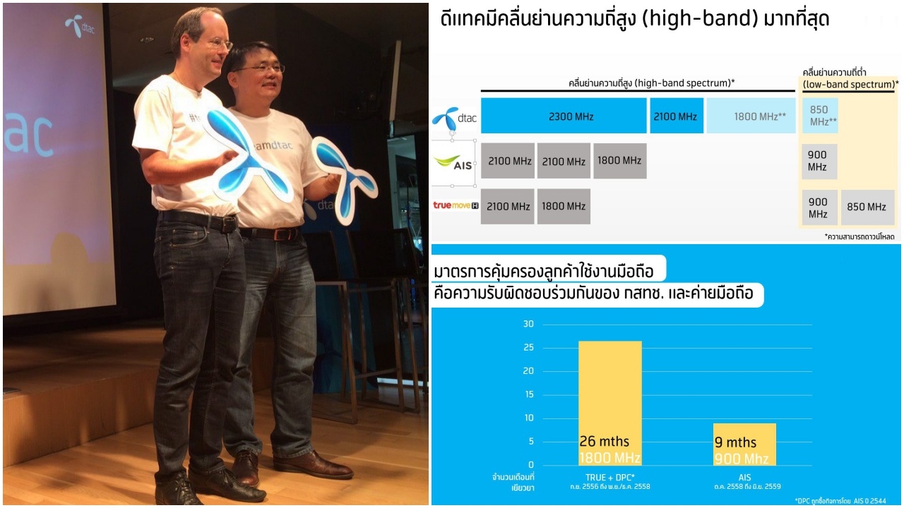 ดีแทค ประกาศกร้าว!! ไม่ร่วมประมูลคลื่นความถี่ 1800 MHz