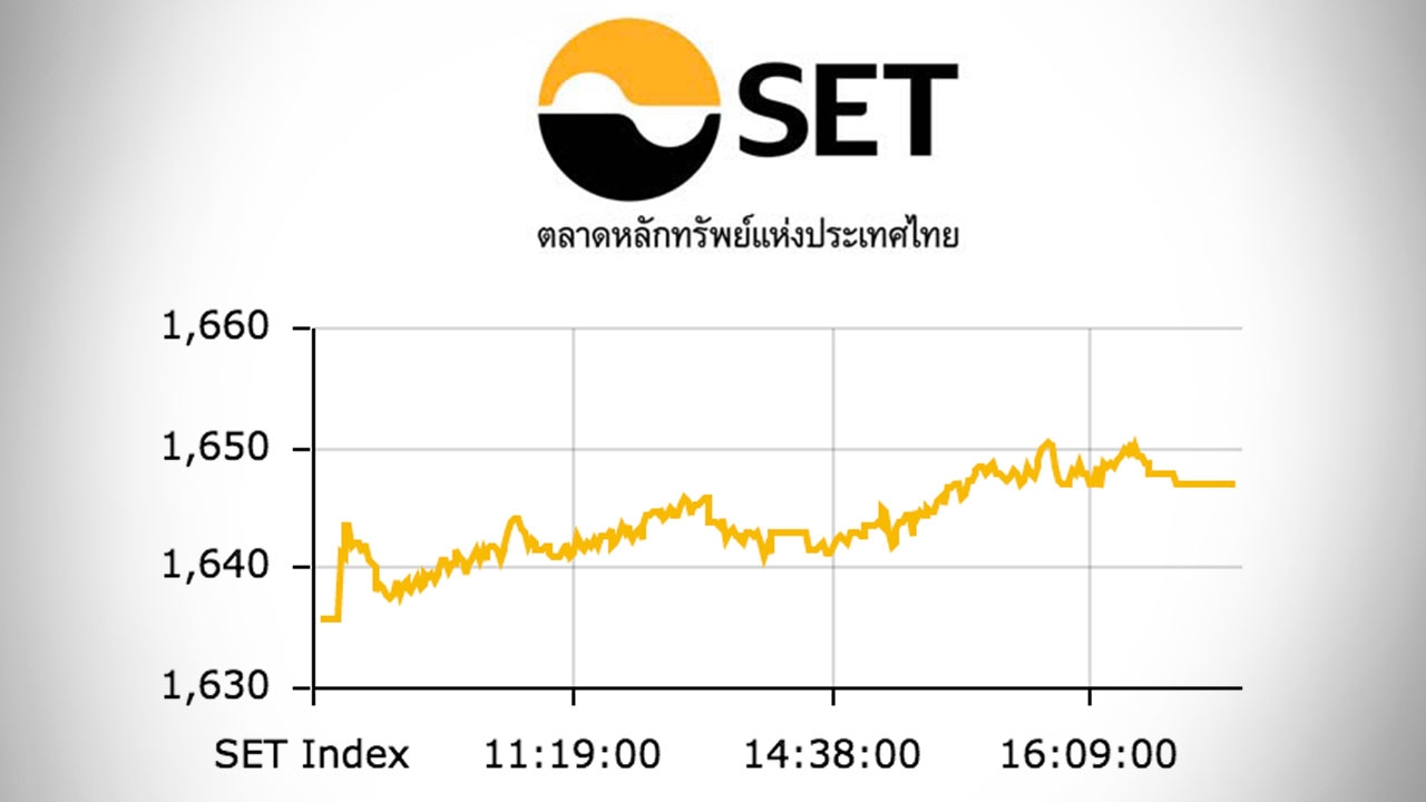 หุ้นไทยปิดตลาดบ่าย ปรับขึ้น 11.04 ดัชนีอยู่ที่ 1,646 จุด