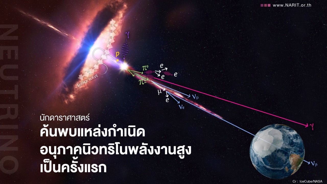 พบแหล่งกำเนิดอนุภาคนิวทริโนพลังงานสูง จากแหล่งกำเนิดในกาแล็กซีกัมมันต์