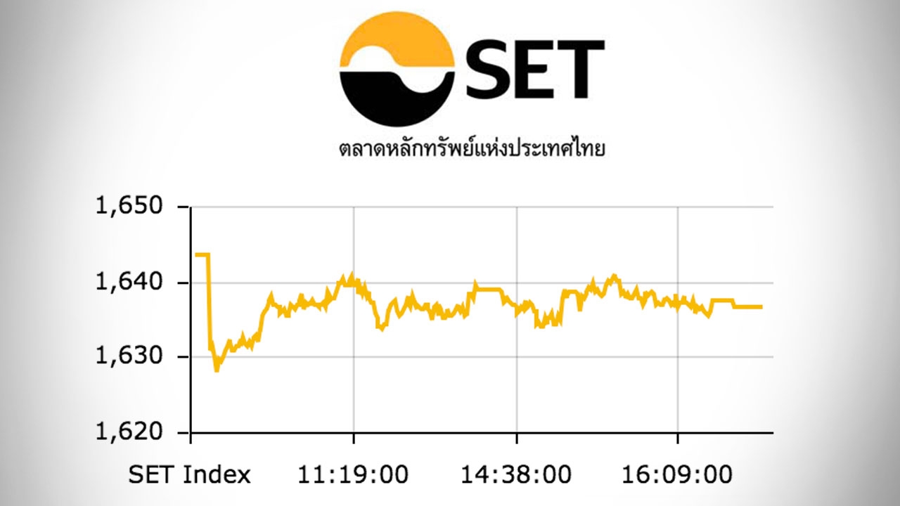 หุ้นไทยปิดตลาดบ่าย ปรับลด 6.97 ดัชนีอยู่ที่ 1,636.63 จุด