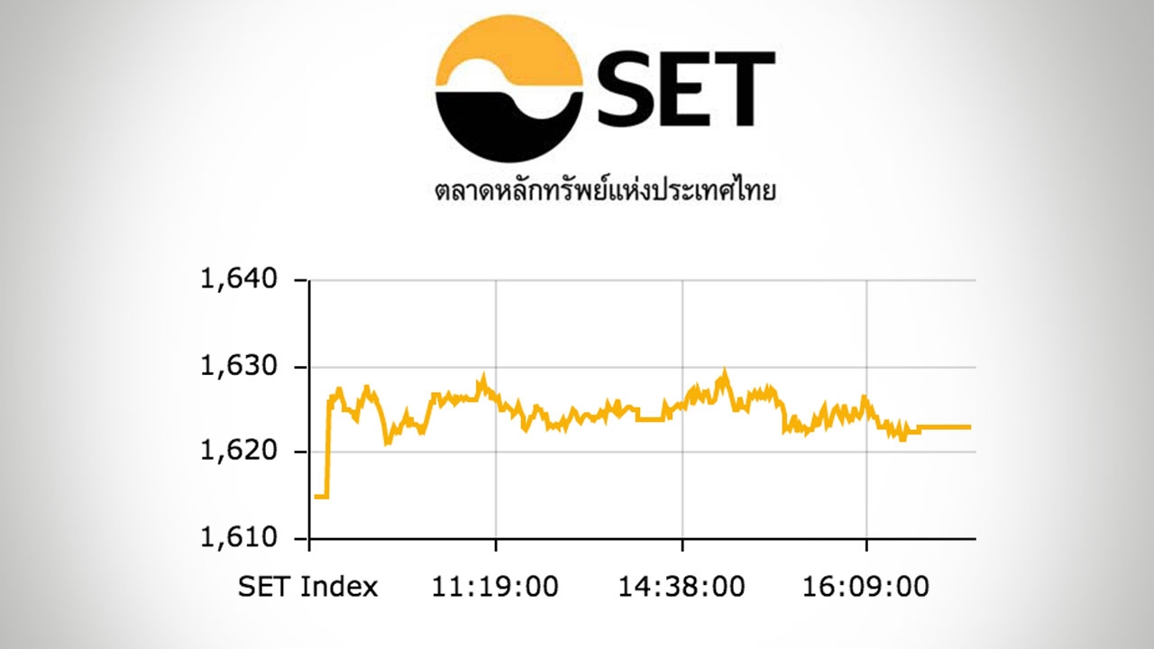 หุ้นไทยปิดตลาดบ่าย ปรับขึ้น 8.20 ดัชนีอยู่ที่ 1,622 จุด