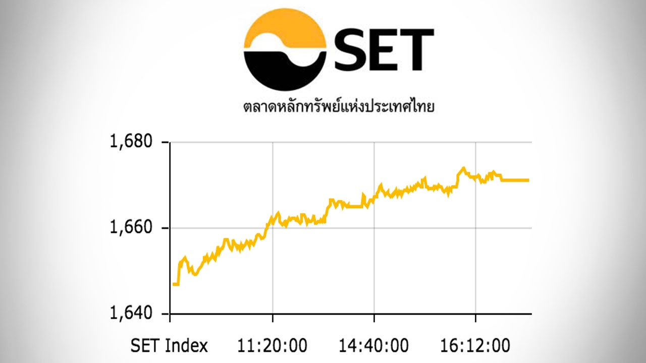 หุ้นไทยปิดตลาดบ่าย ปรับขึ้น 24.17 ดัชนีอยู่ที่ 1,671 จุด