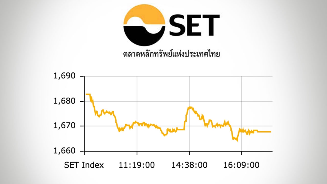 หุ้นไทยปิดแดนลบ ร่วง 15 จุด ซื้อขาย 6 หมื่นกว่าล้านบาท