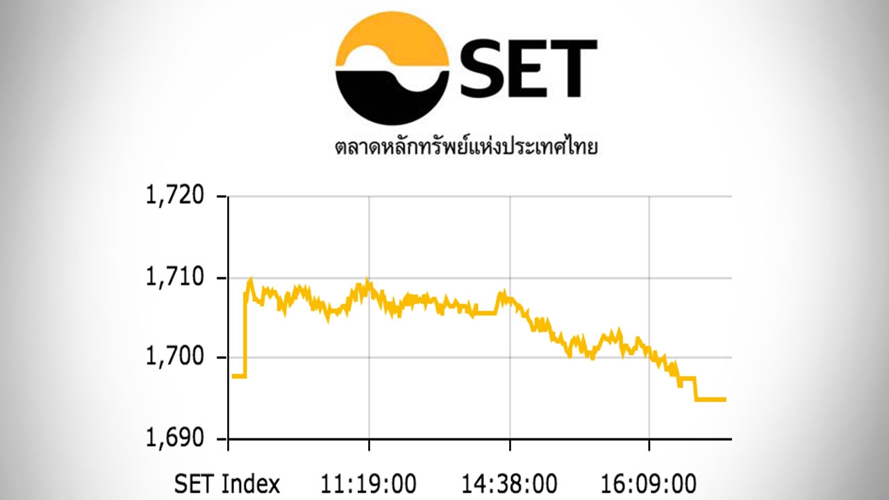 หุ้นไทยปิดตลาดบ่าย ปรับลด 2.83 ดัชนีอยู่ที่ 1,695 จุด