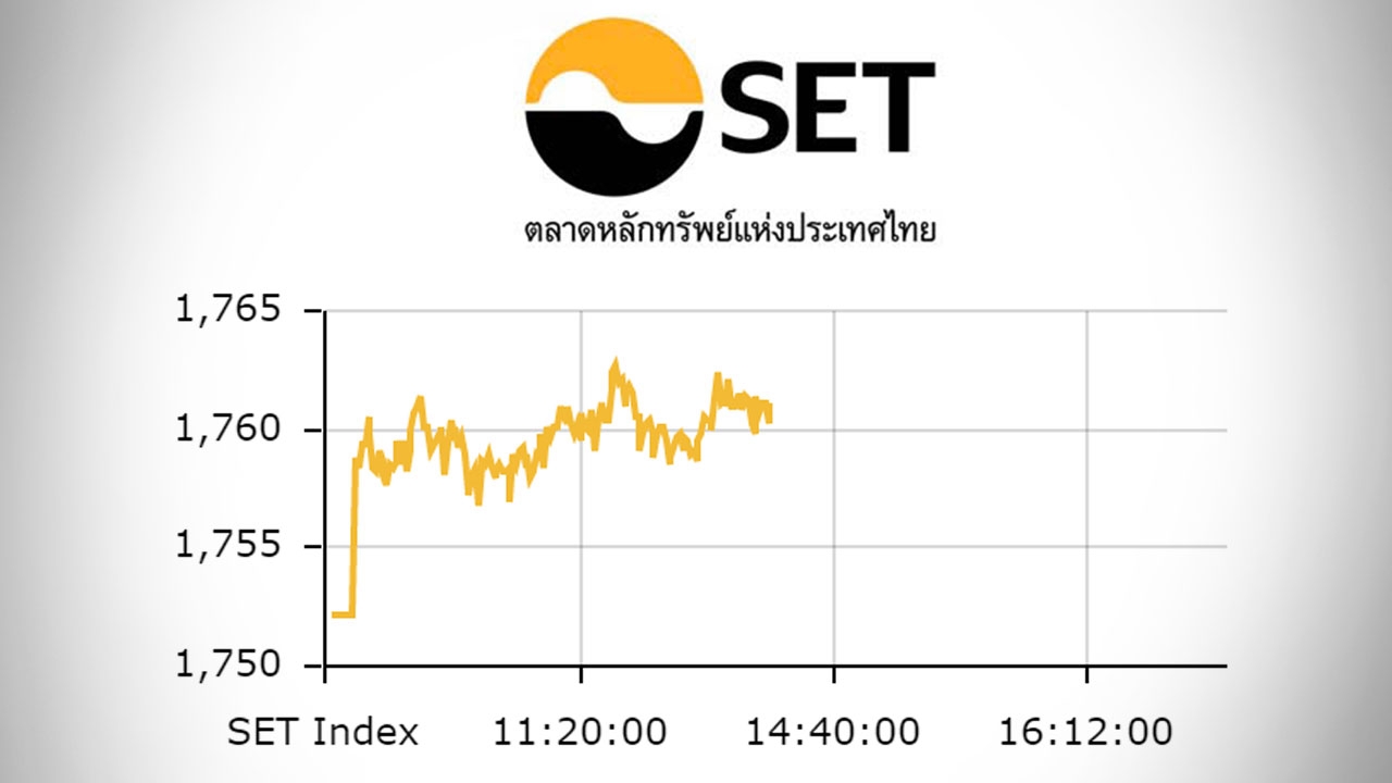 หุ้นไทยปิดตลาดเช้า ปรับขึ้น 9.06 ดัชนีอยู่ที่ 1,761 จุด