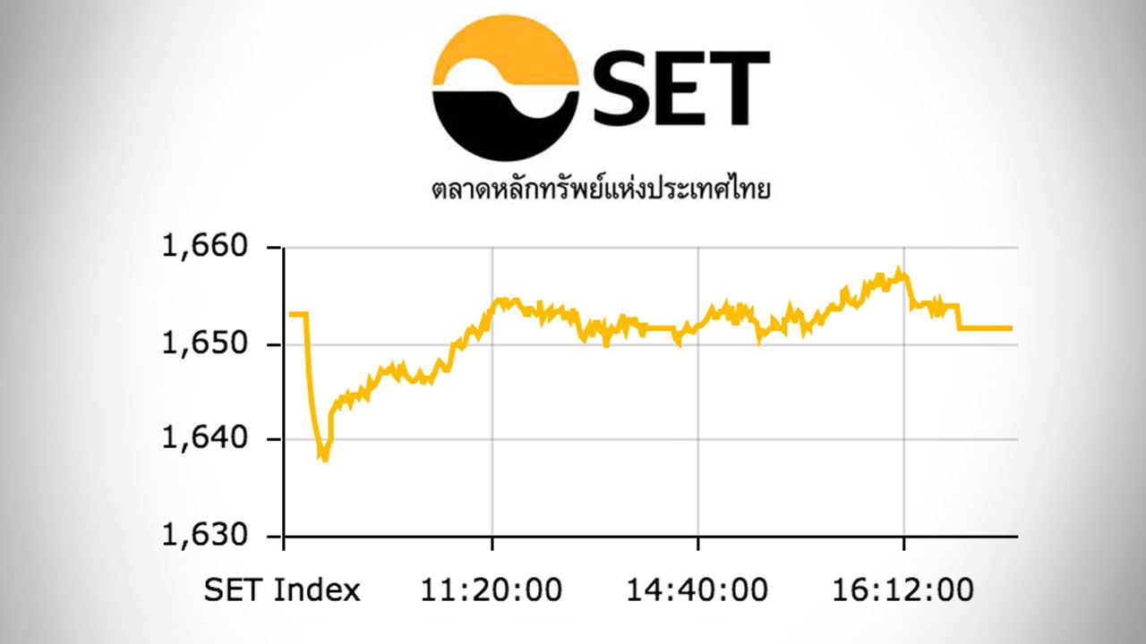 หุ้นไทยปิดตลาดบ่าย ปรับลด 1.43 ดัชนีอยู่ที่ 1,651 จุด
