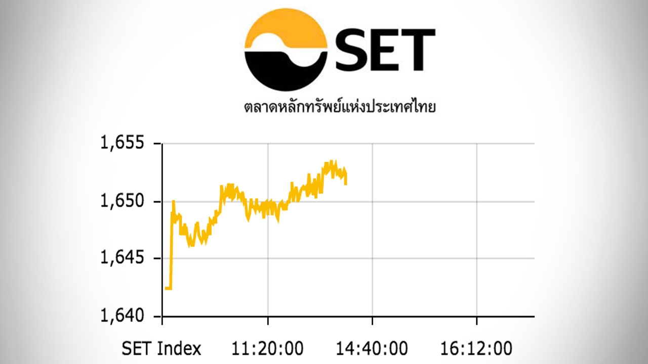 หุ้นไทยปิดตลาดเช้า ปรับขึ้น 8.88 ดัชนีอยู่ที่ 1,651 จุด