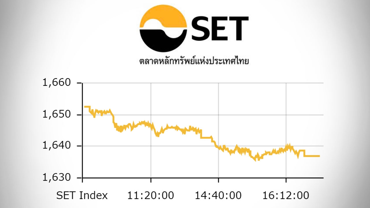 หุ้นไทยปิดตลาดบ่าย ร่วง 15.70 ดัชนีอยู่ที่ 1,636 จุด
