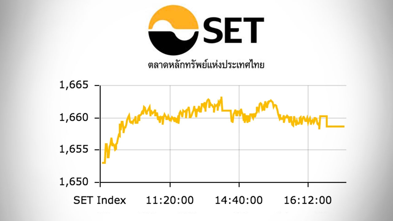 หุ้นไทยปิดตลาดบ่าย ปรับขึ้น 5.62 ดัชนีอยู่ที่ 1,658 จุด