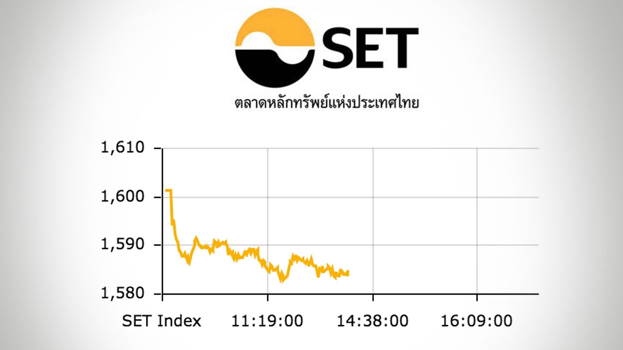 หุ้นไทยปิดตลาดเช้า ร่วง 16.44 ดัชนีอยู่ที่ 1,585 จุด