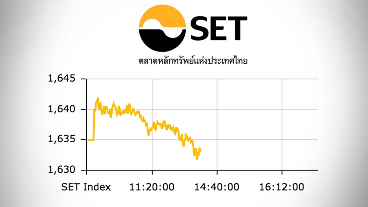 หุ้นไทยปิดตลาดเช้า ปรับลด 1.30 ดัชนีอยู่ที่ 1,633 จุด