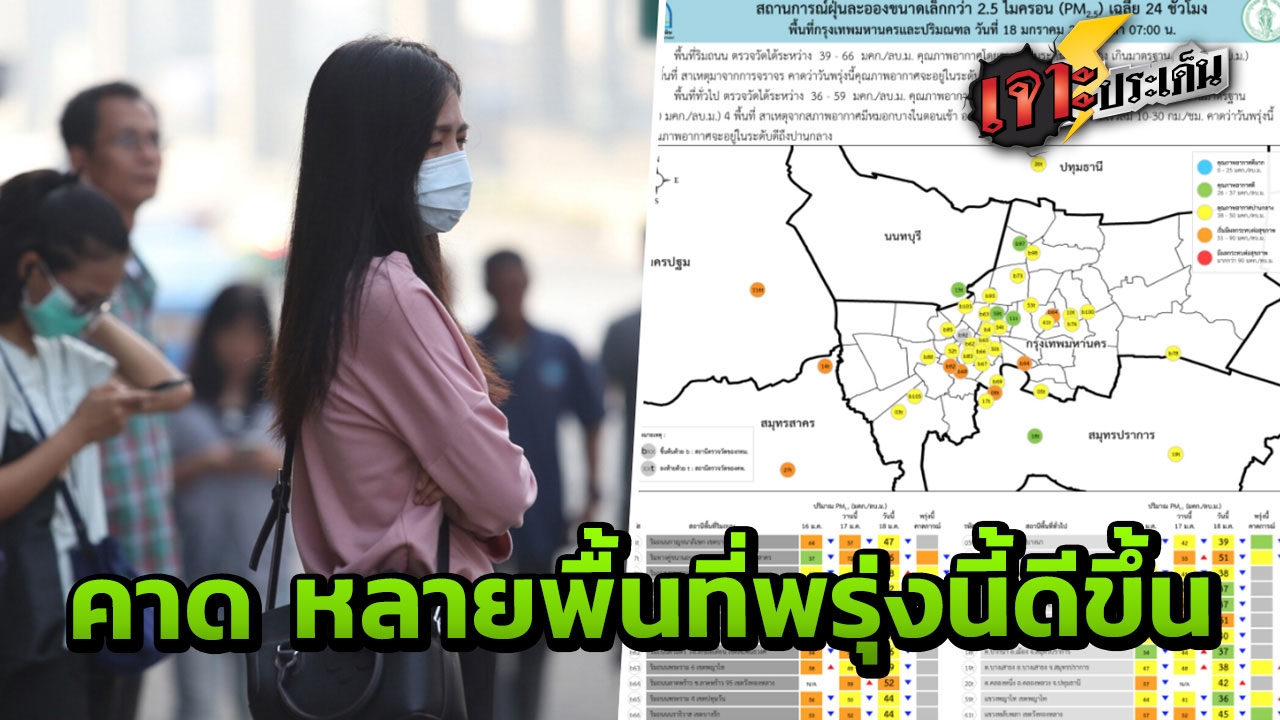 ฝุ่นพิษ 8 จุดยังเกินมาตรฐาน คพ.คาด พรุ่งนี้ คุณภาพอากาศจะเริ่มกลับมาดี