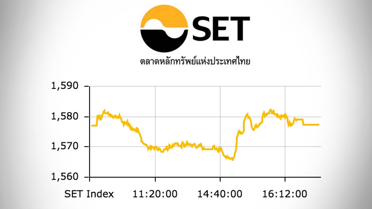 หุ้นไทยปิดตลาดบ่าย ปรับขึ้น 0.41 ดัชนีอยู่ที่ 1,577 จุด