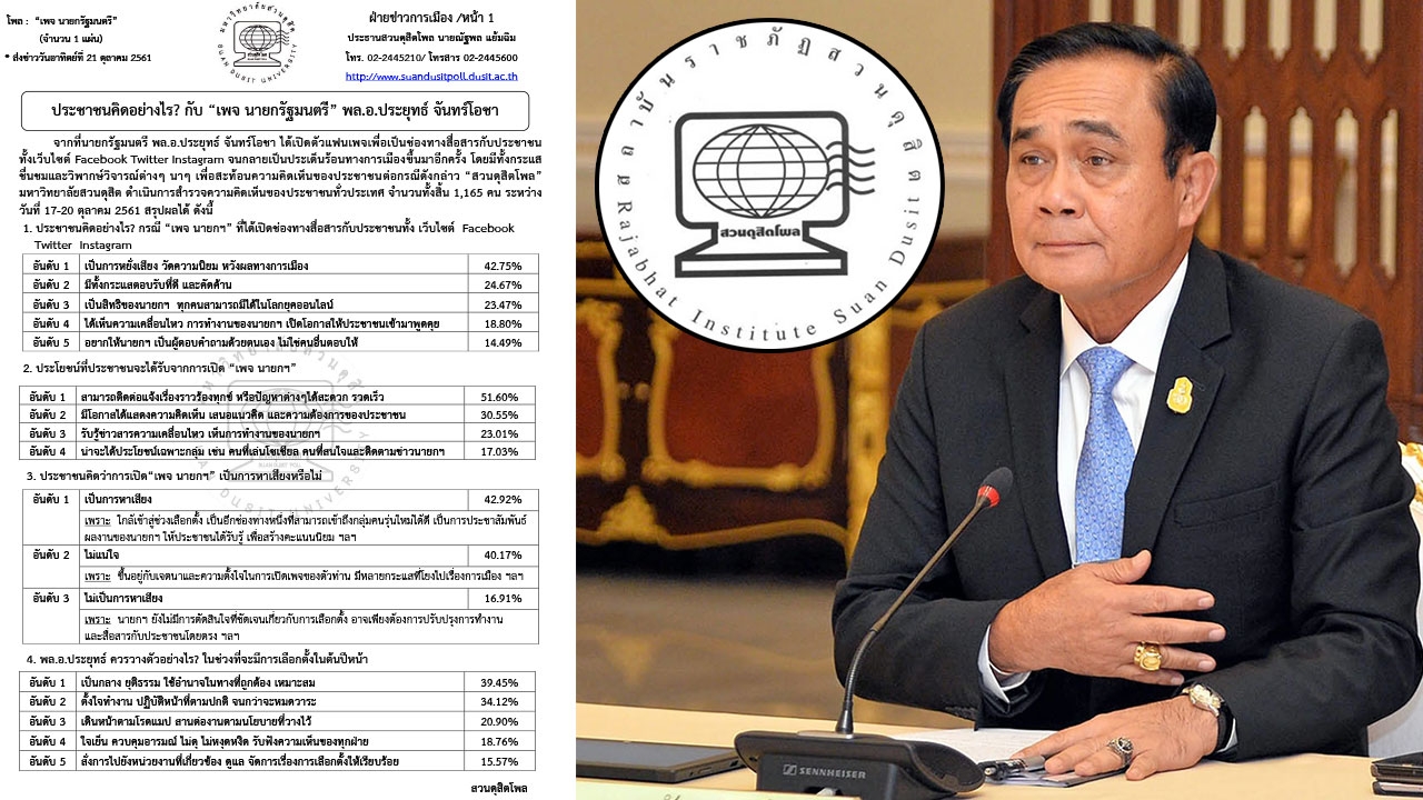 'ดุสิตโพล' เผย ปชช.มอง เพจนายกฯ หวังผลการเมือง-หาเสียง ใกล้เลือกตั้ง