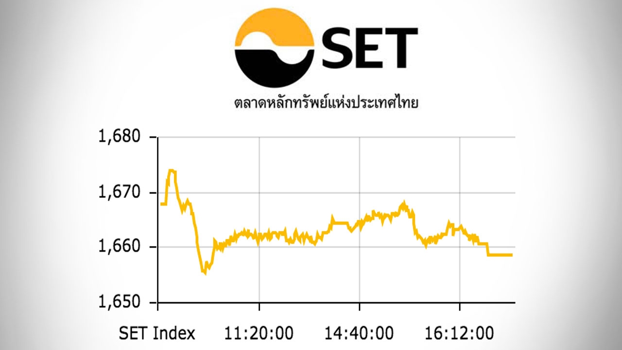 หุ้นไทยปิดตลาดบ่าย ปรับลด 9.35 ดัชนีอยู่ที่ 1,658 จุด